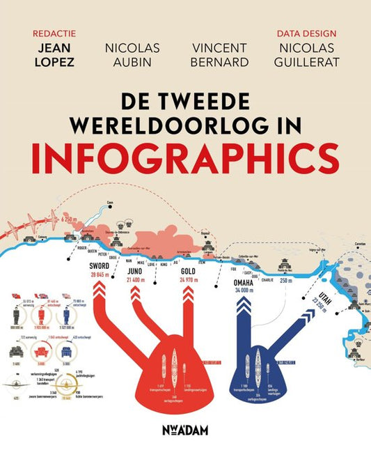 De tweede Wereldoorlog in infographics